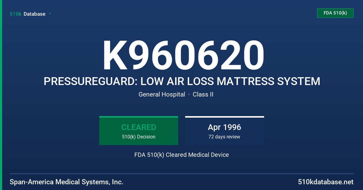 K960620 PRESSUREGUARD: LOW AIR LOSS MATTRESS SYSTEM FDA 510(k) Cleared Medical Device