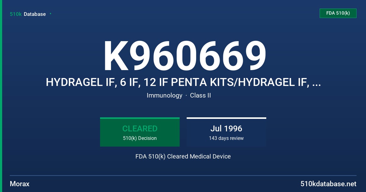 K960669 HYDRAGEL IF, 6 IF, 12 IF PENTA KITS/HYDRAGEL IF, DOUBLE IF, 2 IF, & 4 IF KITS FDA 510(k) Cleared Medical Device