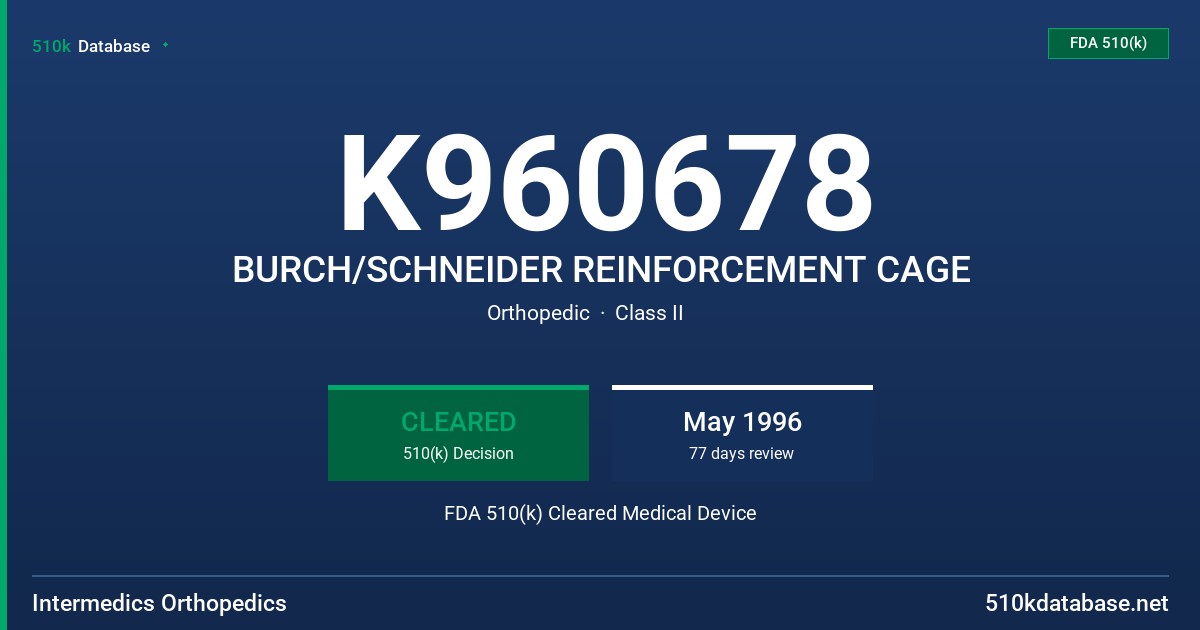 K960678 BURCH/SCHNEIDER REINFORCEMENT CAGE FDA 510(k) Cleared Medical Device