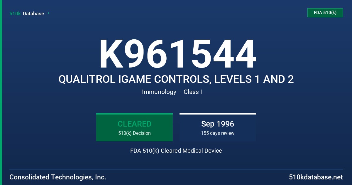 K961544 QUALITROL IGAME CONTROLS, LEVELS 1 AND 2 FDA 510(k) Cleared Medical Device