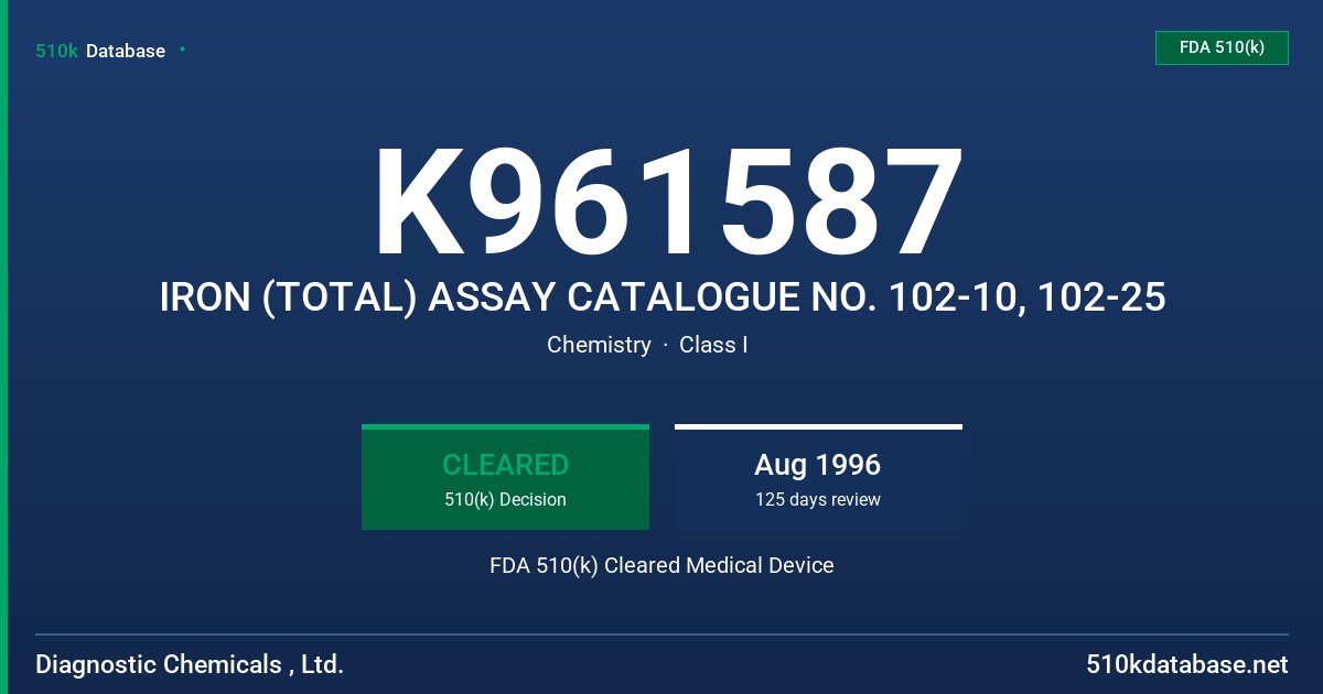 K961587 IRON (TOTAL) ASSAY CATALOGUE NO. 102-10, 102-25 FDA 510(k) Cleared Medical Device