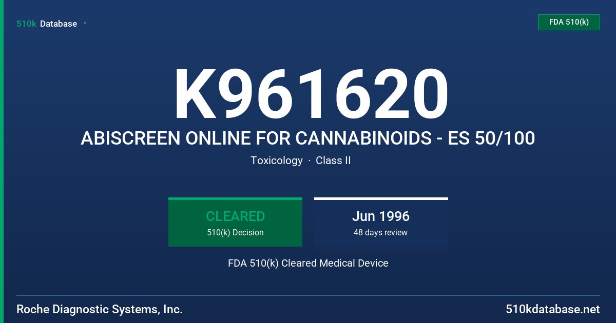 K961620 ABISCREEN ONLINE FOR CANNABINOIDS - ES 50/100 FDA 510(k) Cleared Medical Device