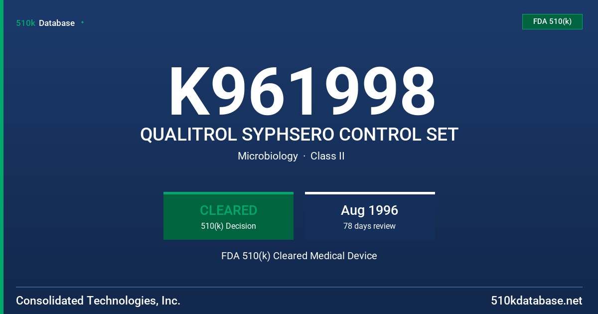 K961998 QUALITROL SYPHSERO CONTROL SET FDA 510(k) Cleared Medical Device