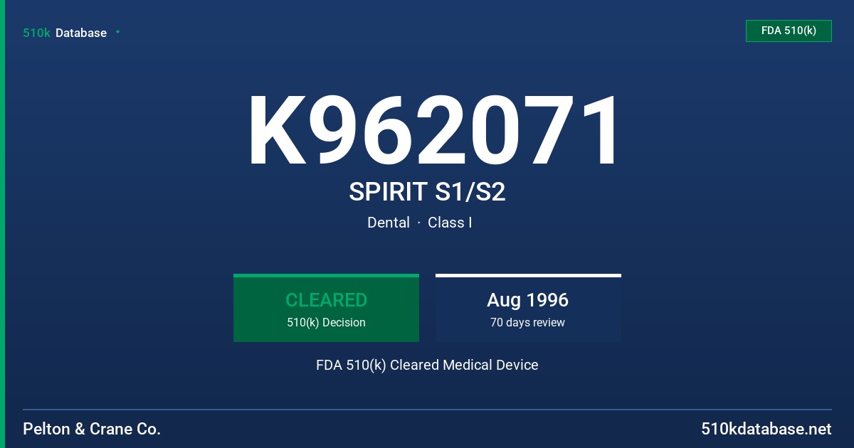 K962071 SPIRIT S1/S2 FDA 510(k) Cleared Medical Device