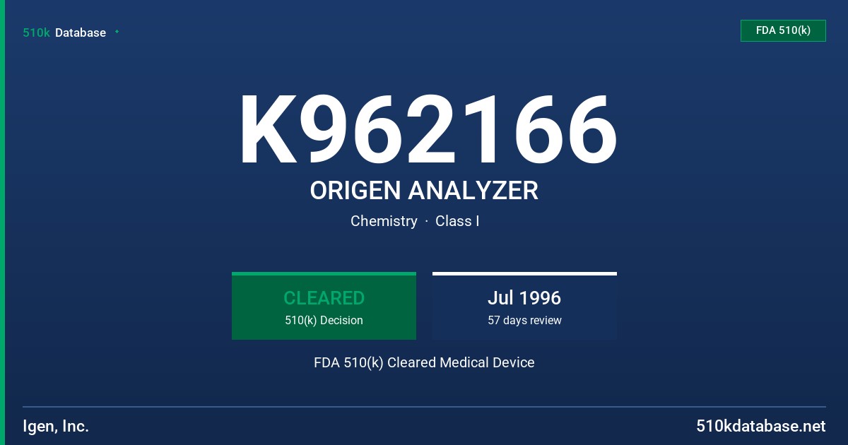 K962166 ORIGEN ANALYZER FDA 510(k) Cleared Medical Device