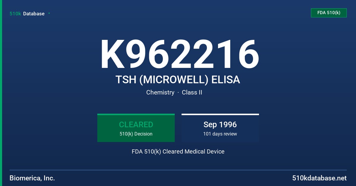 K962216 TSH (MICROWELL) ELISA FDA 510(k) Cleared Medical Device