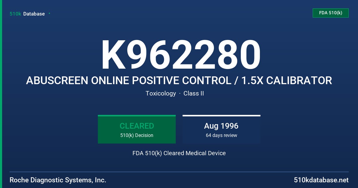 K962280 ABUSCREEN ONLINE POSITIVE CONTROL / 1.5X CALIBRATOR FDA 510(k) Cleared Medical Device
