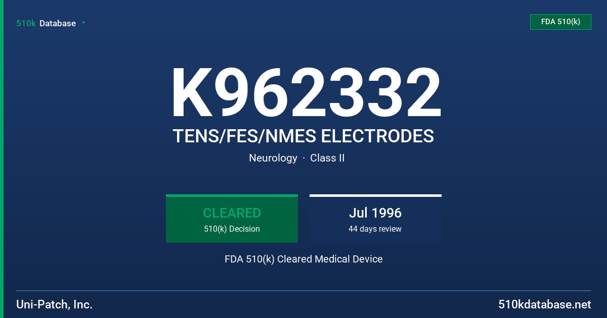 K962332 TENS/FES/NMES ELECTRODES FDA 510(k) Cleared Medical Device