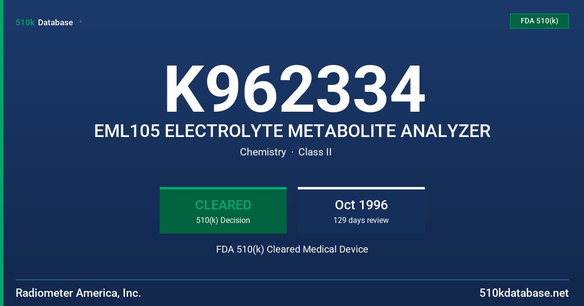 K962334 EML105 ELECTROLYTE METABOLITE ANALYZER FDA 510(k) Cleared Medical Device