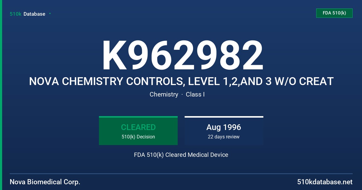 K962982 NOVA CHEMISTRY CONTROLS, LEVEL 1,2,AND 3 W/O CREAT FDA 510(k) Cleared Medical Device