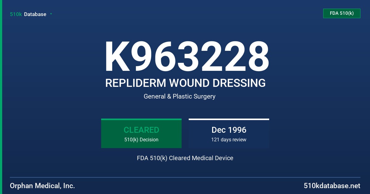 K963228 REPLIDERM WOUND DRESSING FDA 510(k) Cleared Medical Device