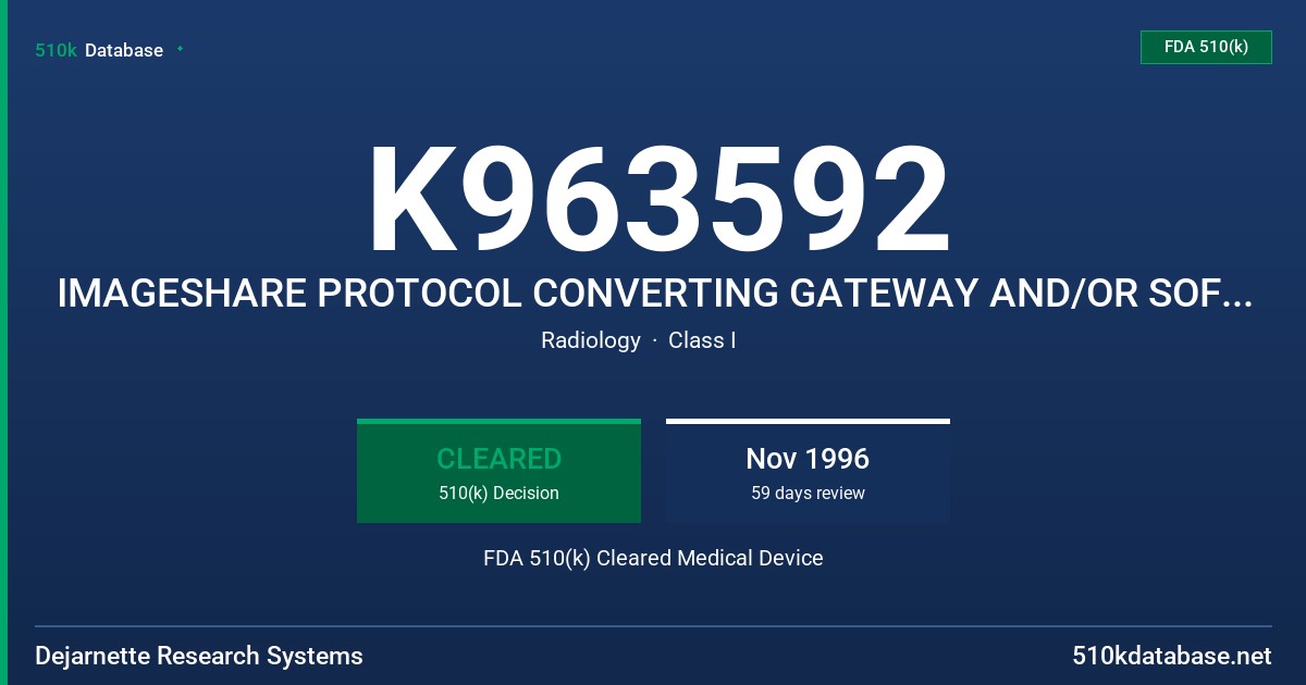 K963592 IMAGESHARE PROTOCOL CONVERTING GATEWAY AND/OR SOFTWARE [OS/2 WARP] 1OOO,[SUN/SOLARIS] 2000 FDA 510(k) Cleared Medical Device
