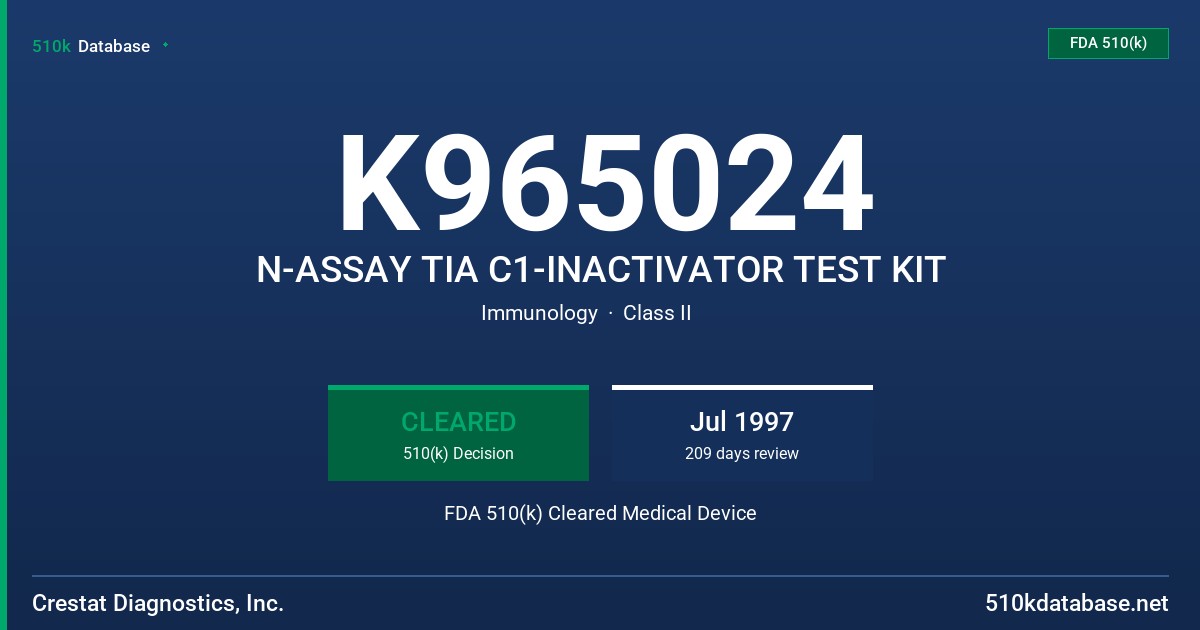 K965024 N-ASSAY TIA C1-INACTIVATOR TEST KIT FDA 510(k) Cleared Medical Device