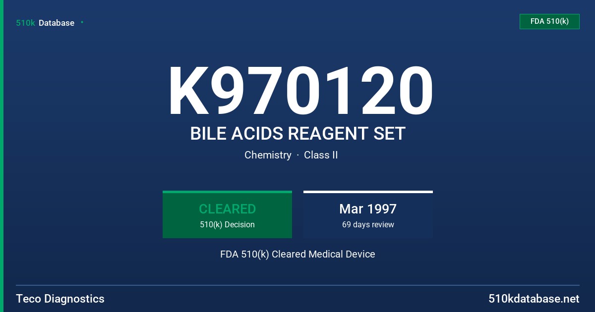 K970120 BILE ACIDS REAGENT SET FDA 510(k) Cleared Medical Device