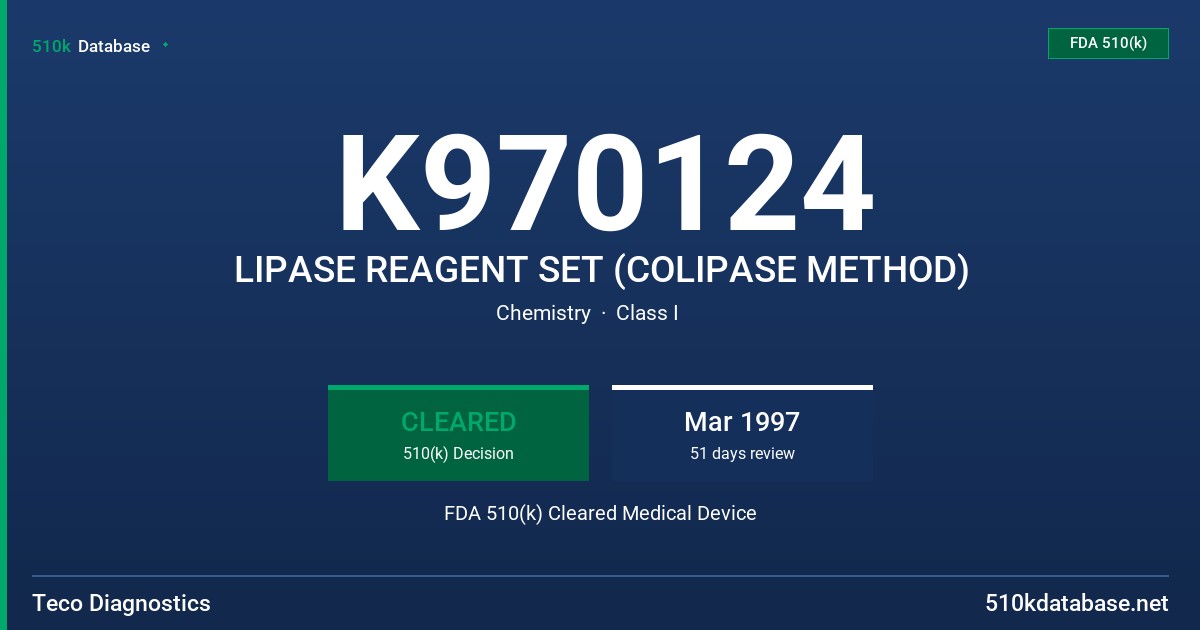 K970124 LIPASE REAGENT SET (COLIPASE METHOD) FDA 510(k) Cleared Medical Device