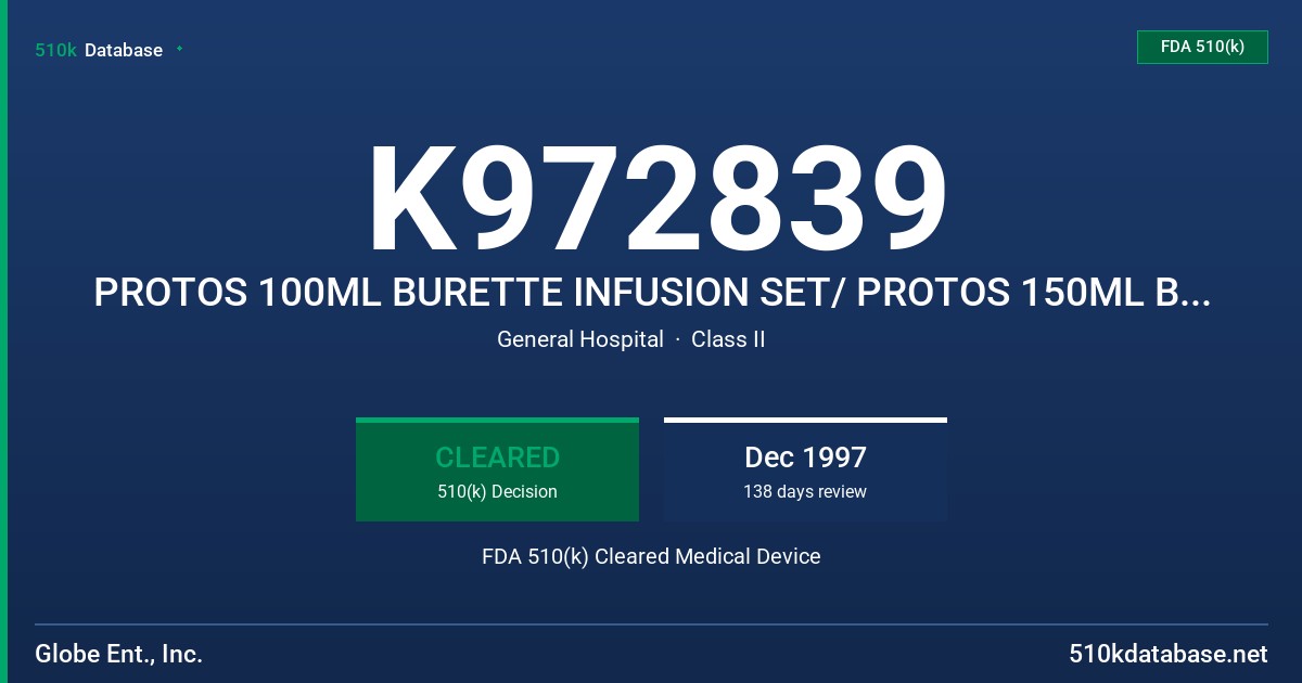 K972839 PROTOS 100ML BURETTE INFUSION SET/ PROTOS 150ML BURETTE INFUSION SET FDA 510(k) Cleared Medical Device