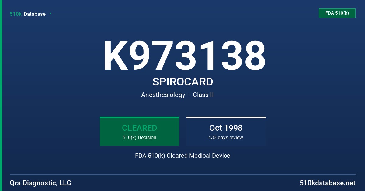K973138 SPIROCARD FDA 510(k) Cleared Medical Device