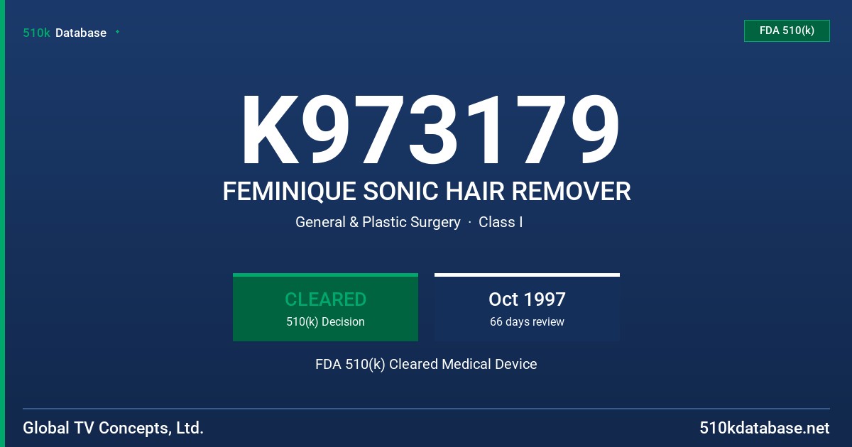 K973179 FEMINIQUE SONIC HAIR REMOVER FDA 510(k) Cleared Medical Device
