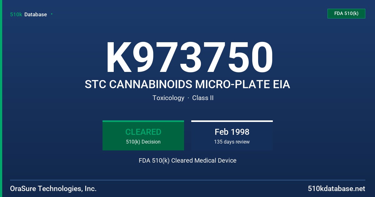 K973750 STC CANNABINOIDS MICRO-PLATE EIA FDA 510(k) Cleared Medical Device