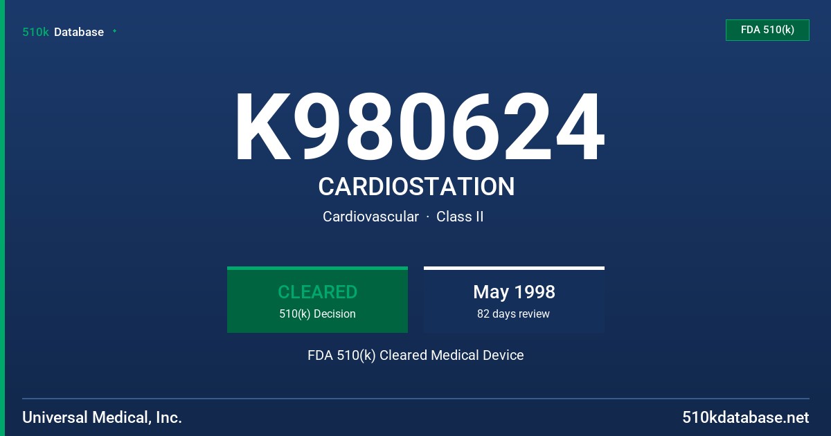 K980624 CARDIOSTATION FDA 510(k) Cleared Medical Device