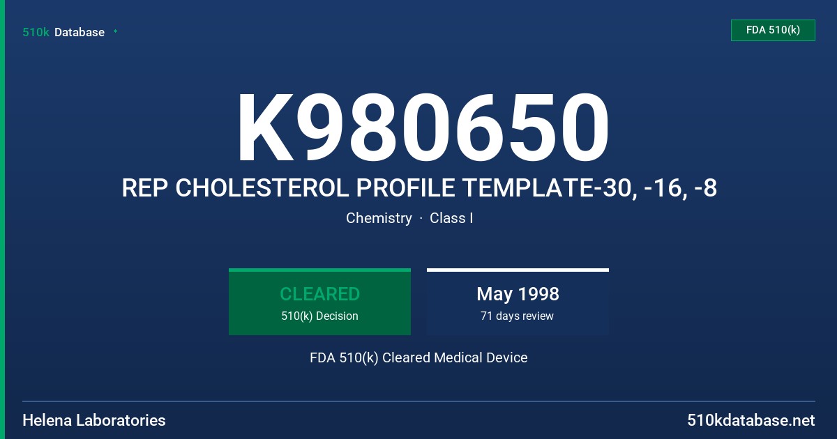 K980650 REP CHOLESTEROL PROFILE TEMPLATE-30, -16, -8 FDA 510(k) Cleared Medical Device