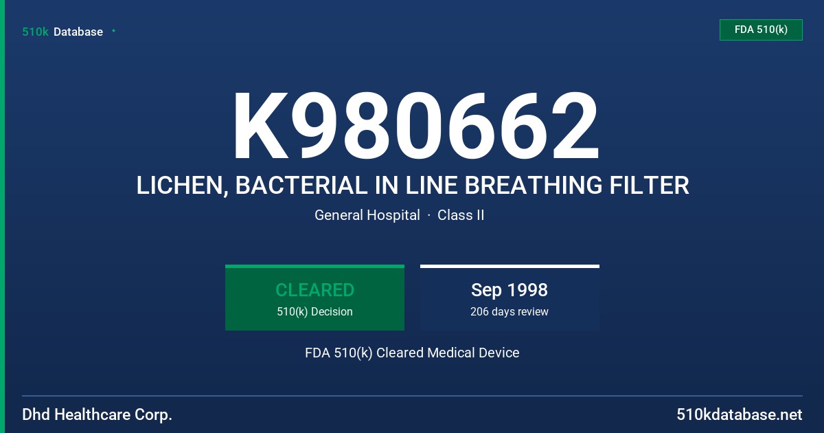 K980662 LICHEN, BACTERIAL IN LINE BREATHING FILTER FDA 510(k) Cleared Medical Device