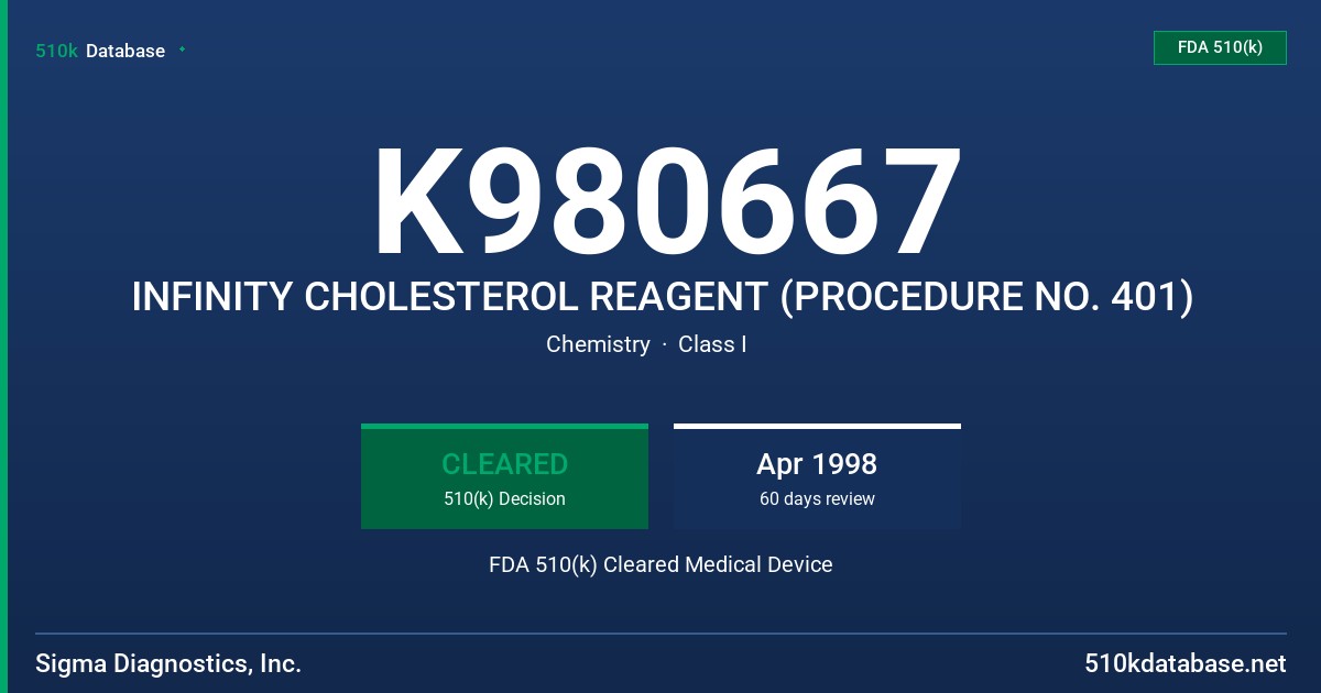 K980667 INFINITY CHOLESTEROL REAGENT (PROCEDURE NO. 401) FDA 510(k) Cleared Medical Device