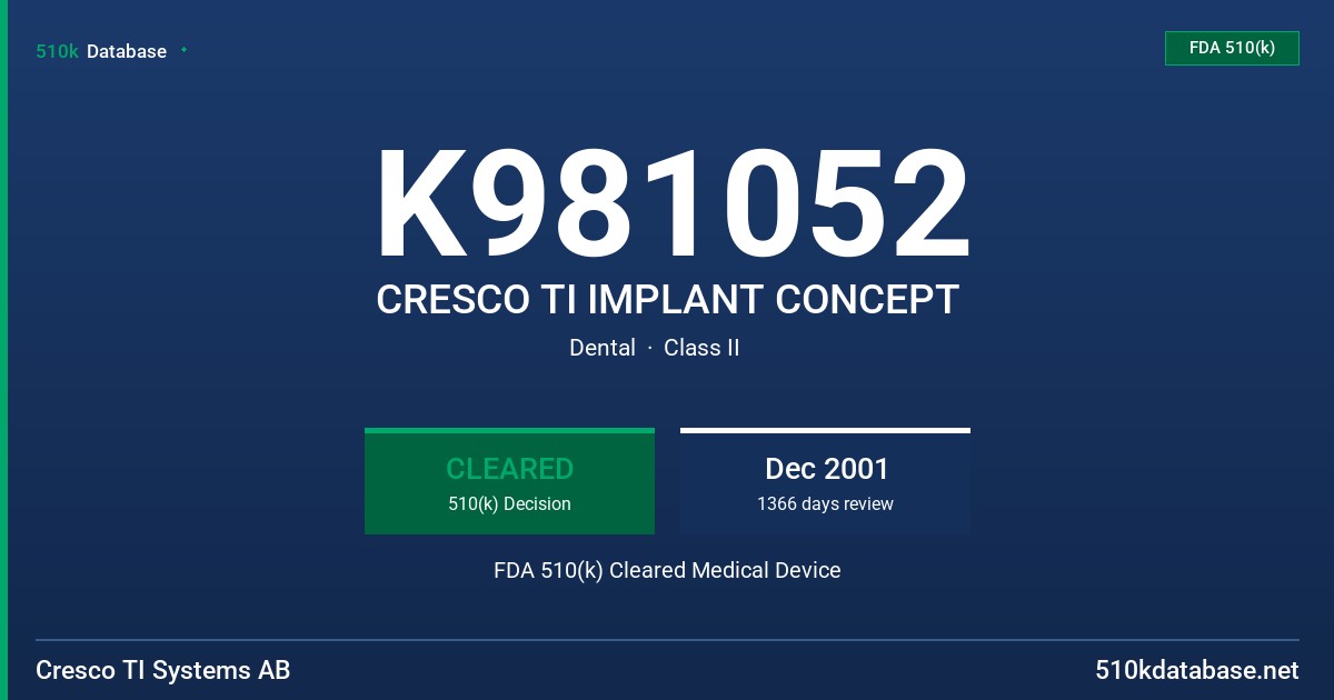 K981052 CRESCO TI IMPLANT CONCEPT FDA 510(k) Cleared Medical Device