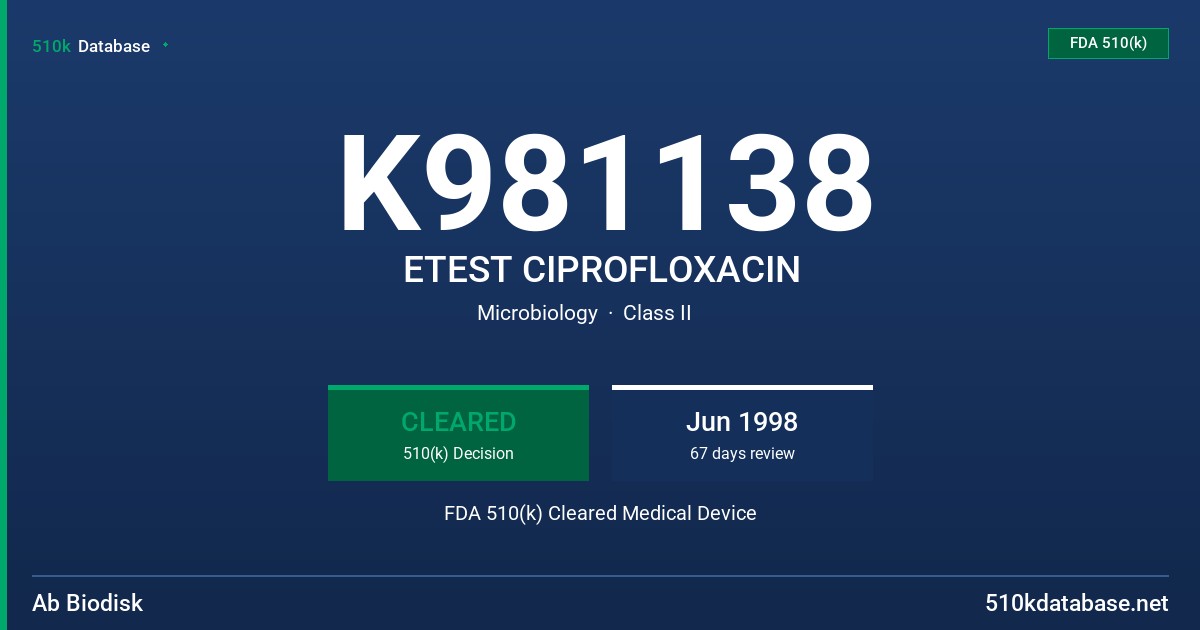 K981138 ETEST CIPROFLOXACIN FDA 510(k) Cleared Medical Device