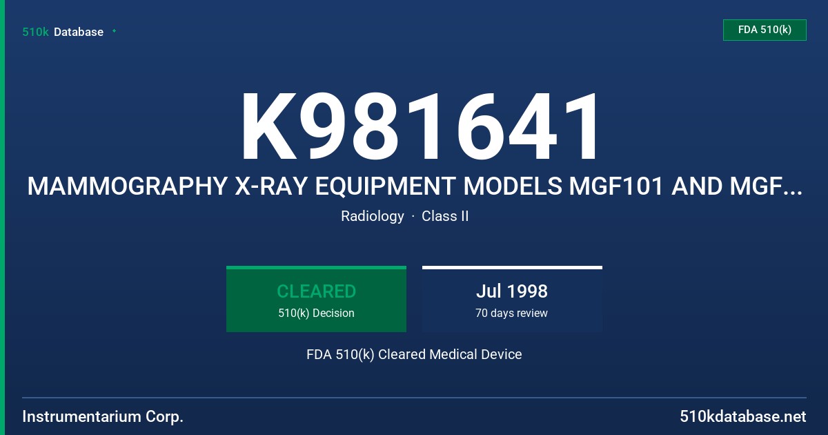 K981641 MAMMOGRAPHY X-RAY EQUIPMENT MODELS MGF101 AND MGF110, ALPHA III, ALPHA ST, ALPHA RT AND ALPHA IQ FDA 510(k) Cleared Medical Device