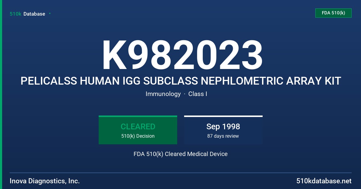 K982023 PELICALSS HUMAN IGG SUBCLASS NEPHLOMETRIC ARRAY KIT FDA 510(k) Cleared Medical Device
