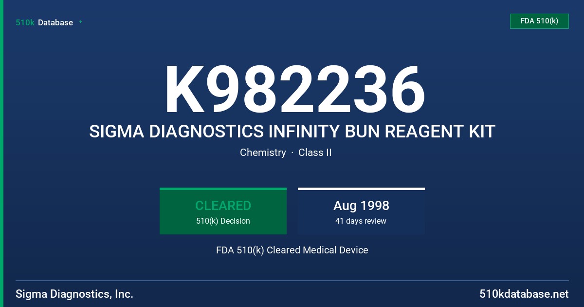 K982236 SIGMA DIAGNOSTICS INFINITY BUN REAGENT KIT FDA 510(k) Cleared Medical Device