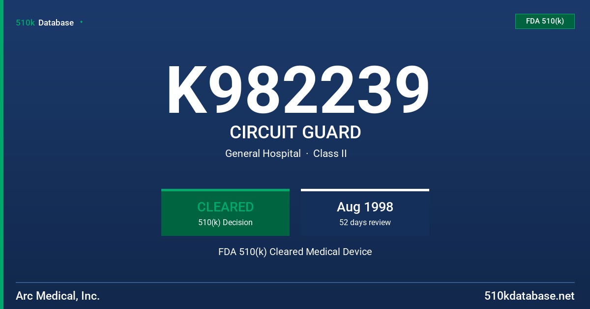 K982239 CIRCUIT GUARD FDA 510(k) Cleared Medical Device