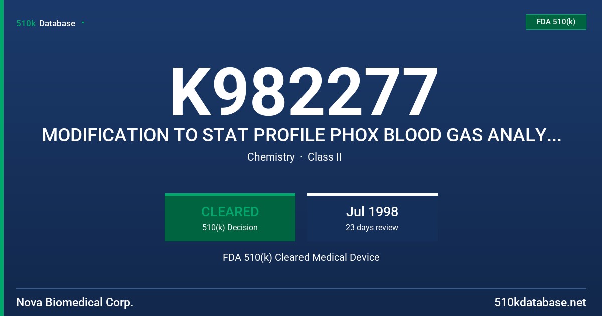 K982277 MODIFICATION TO STAT PROFILE PHOX BLOOD GAS ANALYZER (K980991) FDA 510(k) Cleared Medical Device