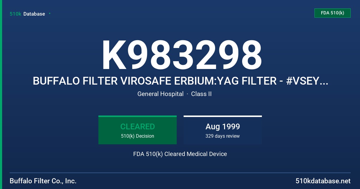 K983298 BUFFALO FILTER VIROSAFE ERBIUM:YAG FILTER - #VSEYAG1-4 BUFFALO FILTER VIROSAFE ERBIUM:YAG PREFILTER - #BFEYAG04PF FDA 510(k) Cleared Medical Device