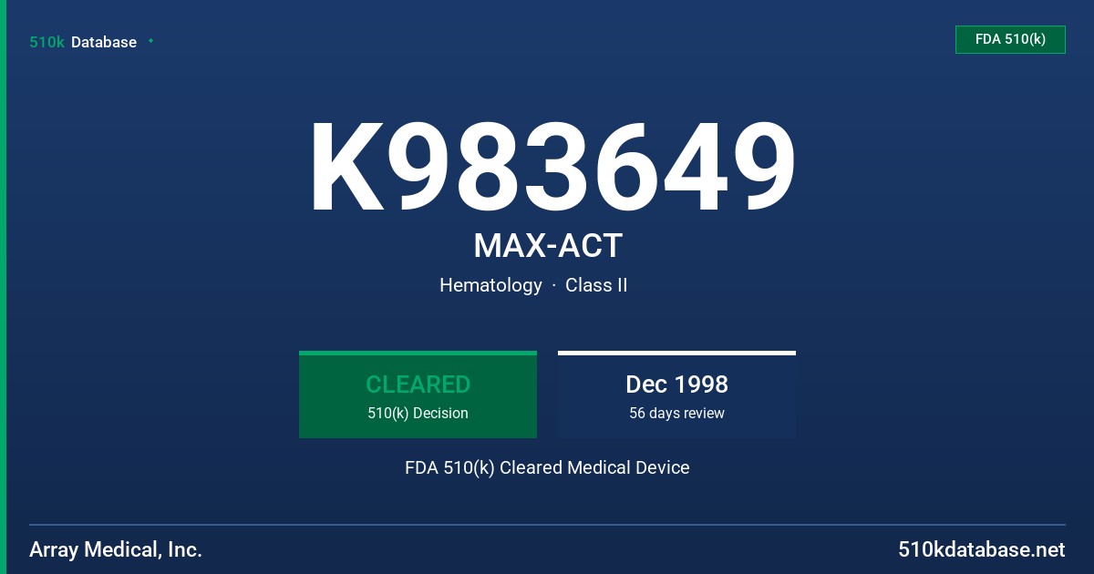 K983649 MAX-ACT FDA 510(k) Cleared Medical Device