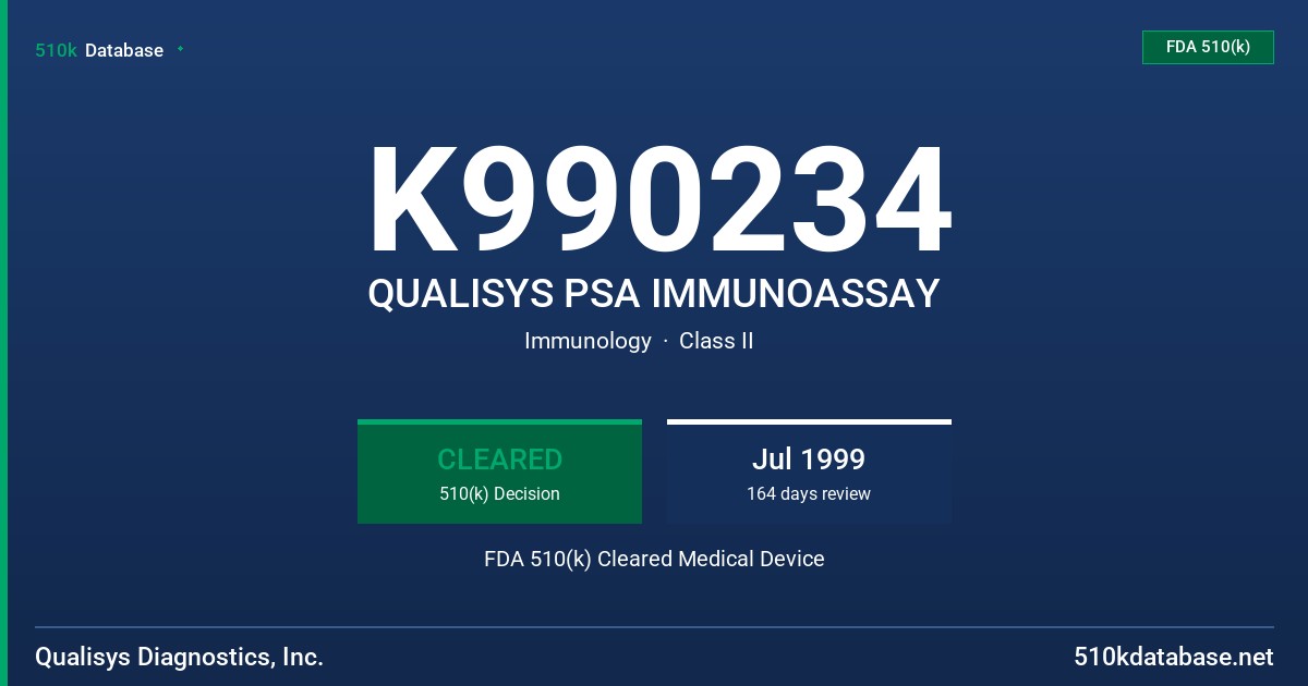 K990234 QUALISYS PSA IMMUNOASSAY FDA 510(k) Cleared Medical Device