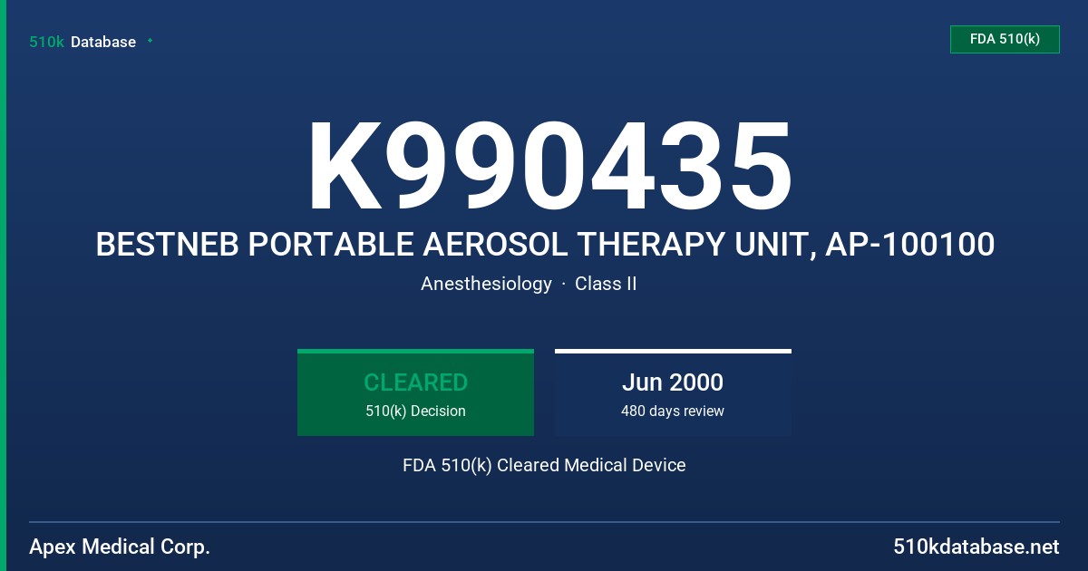 K990435 BESTNEB PORTABLE AEROSOL THERAPY UNIT, AP-100100 FDA 510(k) Cleared Medical Device