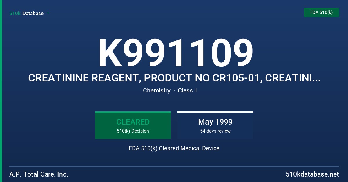 K991109 CREATININE REAGENT, PRODUCT NO CR105-01, CREATININE REAGENT, PRODUCT NO CR105-02 FDA 510(k) Cleared Medical Device