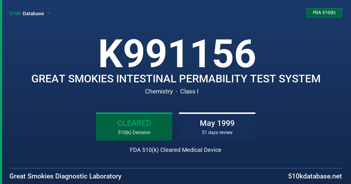 K991156 GREAT SMOKIES INTESTINAL PERMABILITY TEST SYSTEM FDA 510(k) Cleared Medical Device