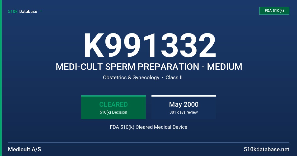 K991332 MEDI-CULT SPERM PREPARATION - MEDIUM FDA 510(k) Cleared Medical Device