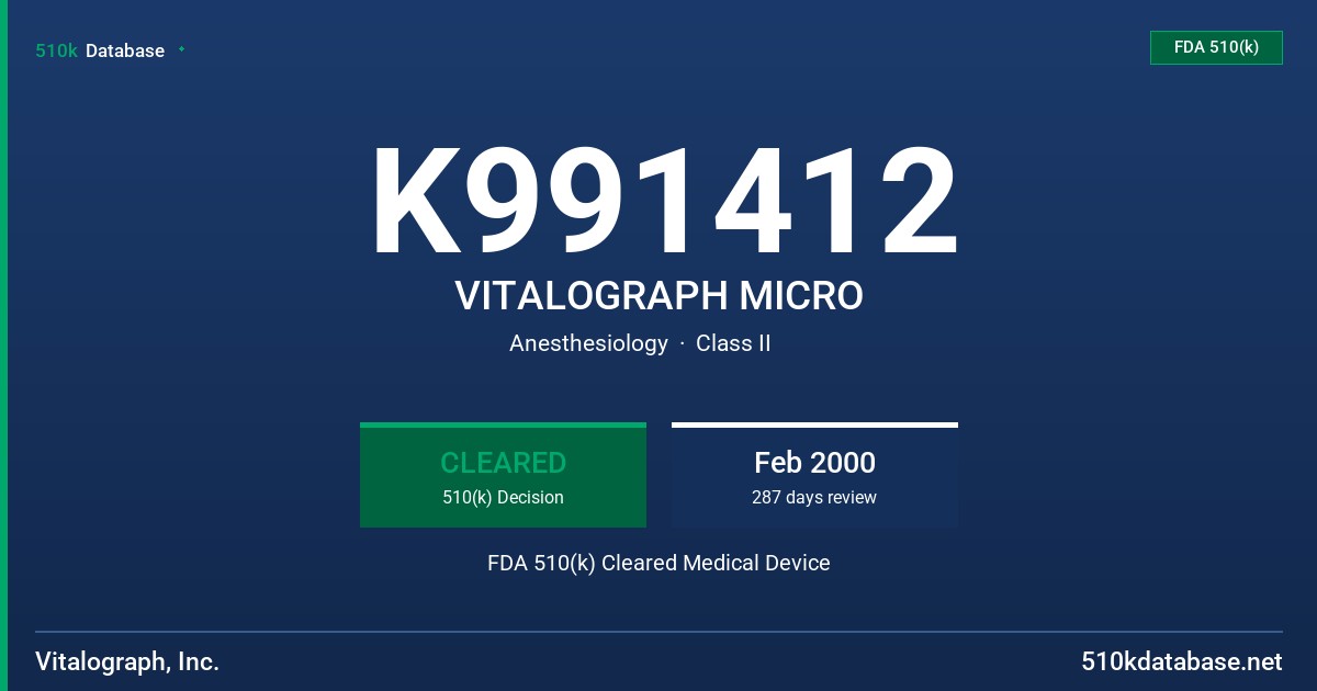 K991412 VITALOGRAPH MICRO FDA 510(k) Cleared Medical Device
