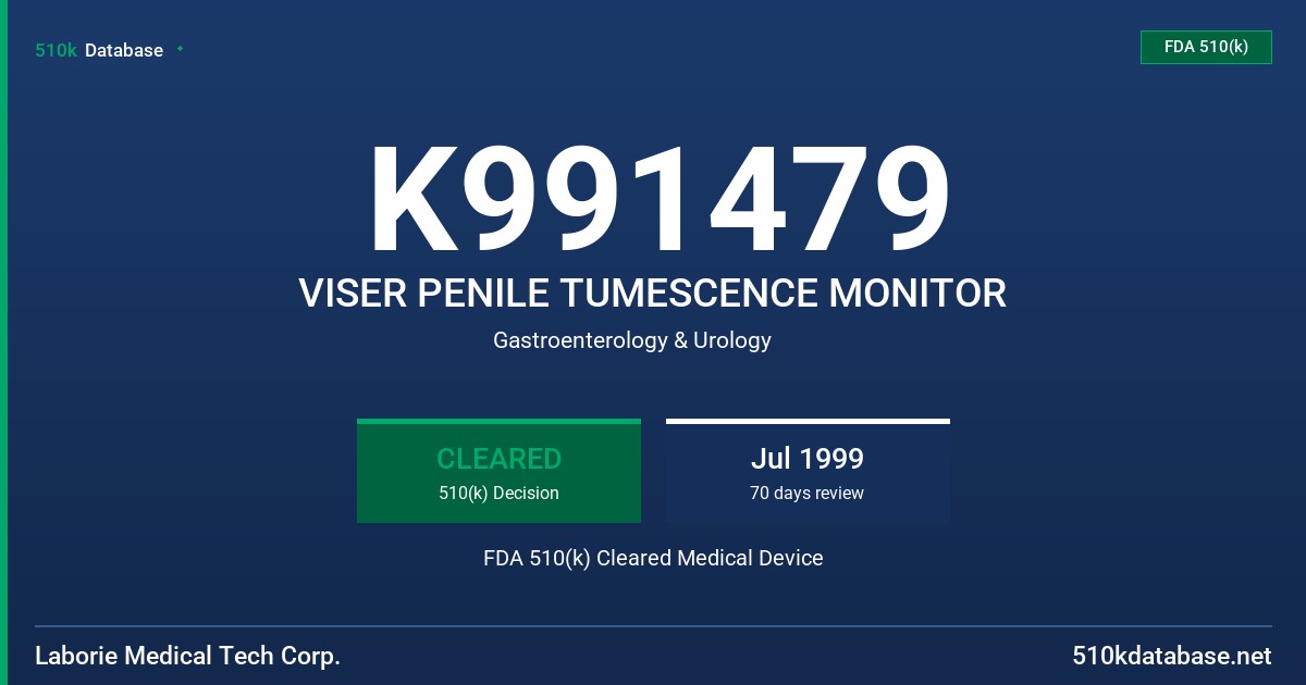 K991479 VISER PENILE TUMESCENCE MONITOR FDA 510(k) Cleared Medical Device