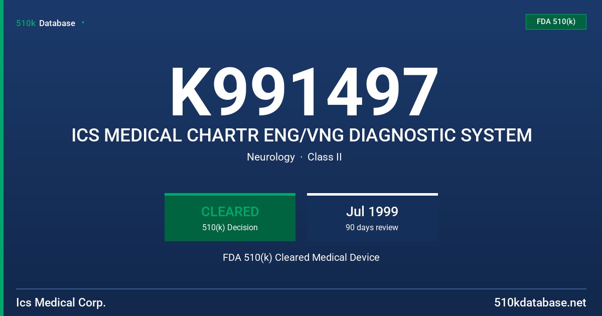 K991497 ICS MEDICAL CHARTR ENG/VNG DIAGNOSTIC SYSTEM FDA 510(k) Cleared Medical Device