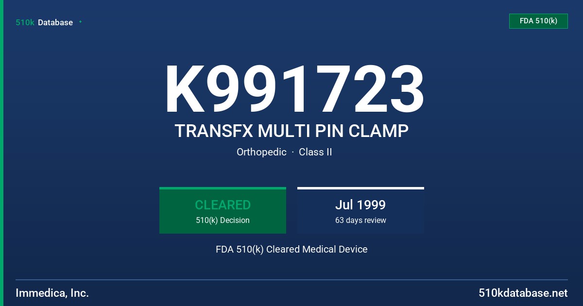 K991723 TRANSFX MULTI PIN CLAMP FDA 510(k) Cleared Medical Device