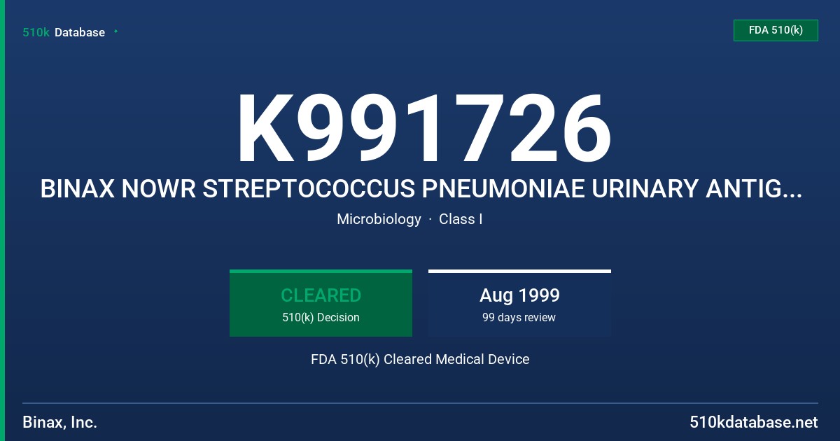 K991726 BINAX NOWR STREPTOCOCCUS PNEUMONIAE URINARY ANTIGEN TEST (22 TEST KIT),(12 TEST KIT), BINAX NOWR STREPTOCOCCUS PNEUMONI FDA 510(k) Cleared Medical Device