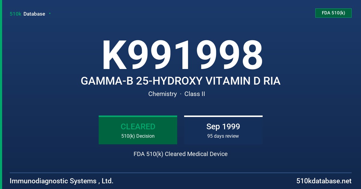 K991998 GAMMA-B 25-HYDROXY VITAMIN D RIA FDA 510(k) Cleared Medical Device