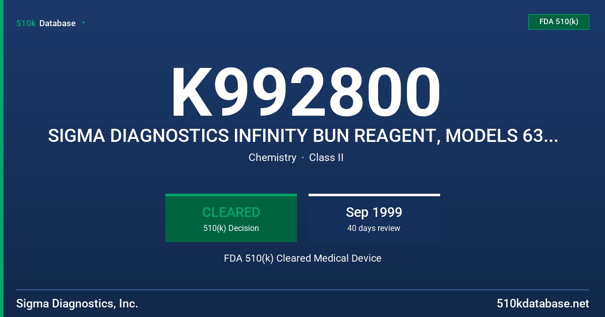 K992800 SIGMA DIAGNOSTICS INFINITY BUN REAGENT, MODELS 63-25, 63-100P, 63-500P, 63-2000P, 64-20, 64-100P FDA 510(k) Cleared Medical Device