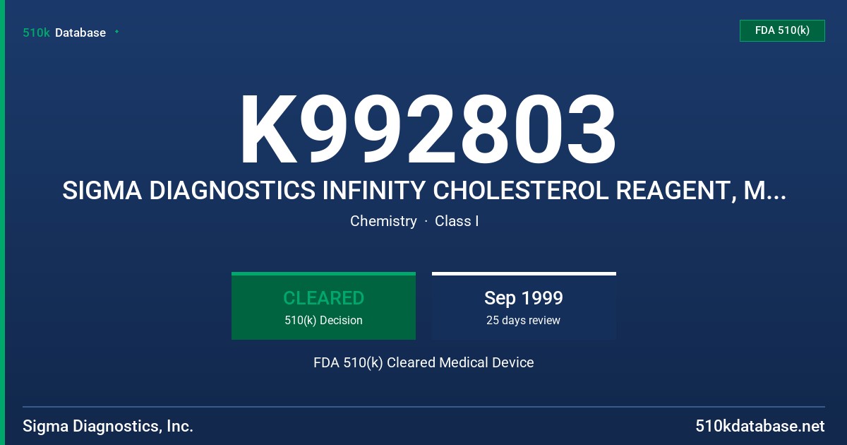 K992803 SIGMA DIAGNOSTICS INFINITY CHOLESTEROL REAGENT, MODELS 401-25, 401-100P, 401-500P, 401-2000P, 402-20, 02-1OOP FDA 510(k) Cleared Medical Device