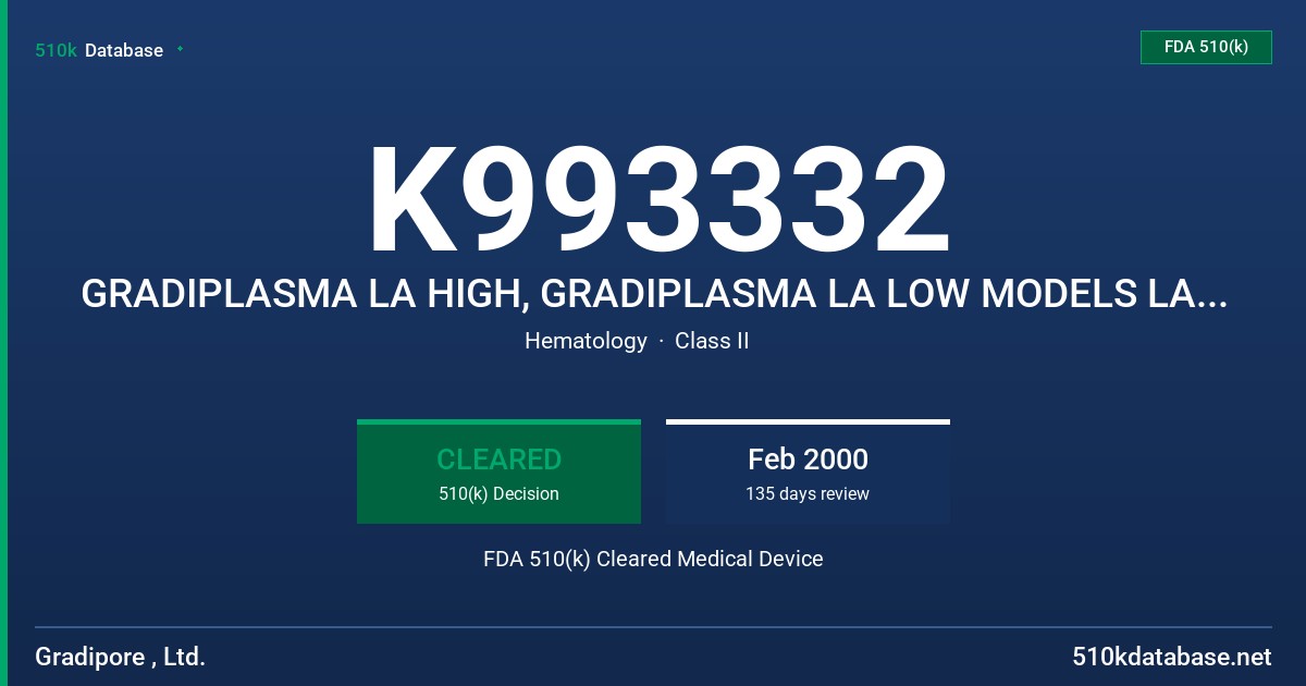 K993332 GRADIPLASMA LA HIGH, GRADIPLASMA LA LOW MODELS LAHP-1, LAHP-05, LALP-1, LALP-05 FDA 510(k) Cleared Medical Device